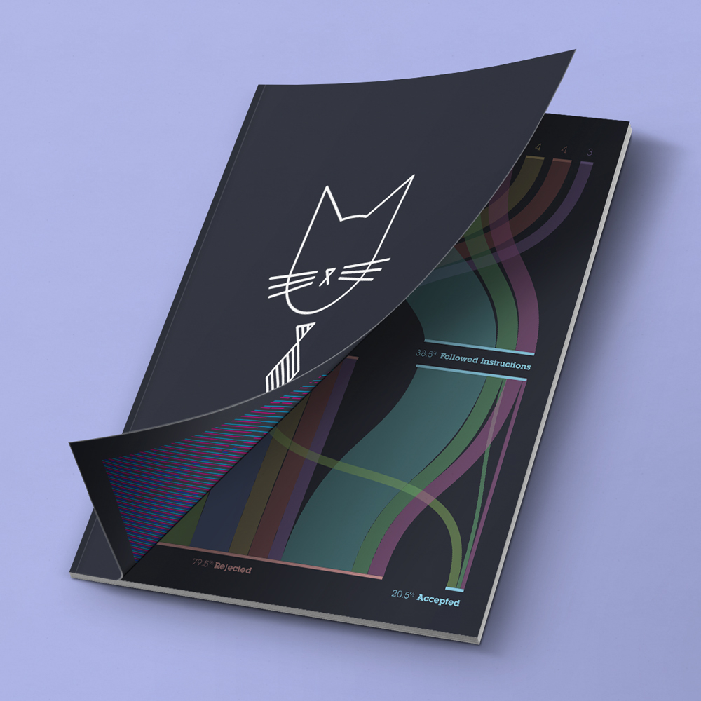 Lost Cat™ Annual Report branding identity design by Maximillian Piras